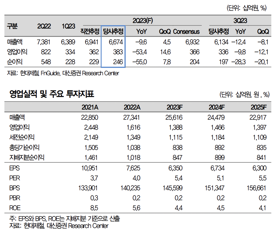 (출처=대신증권)