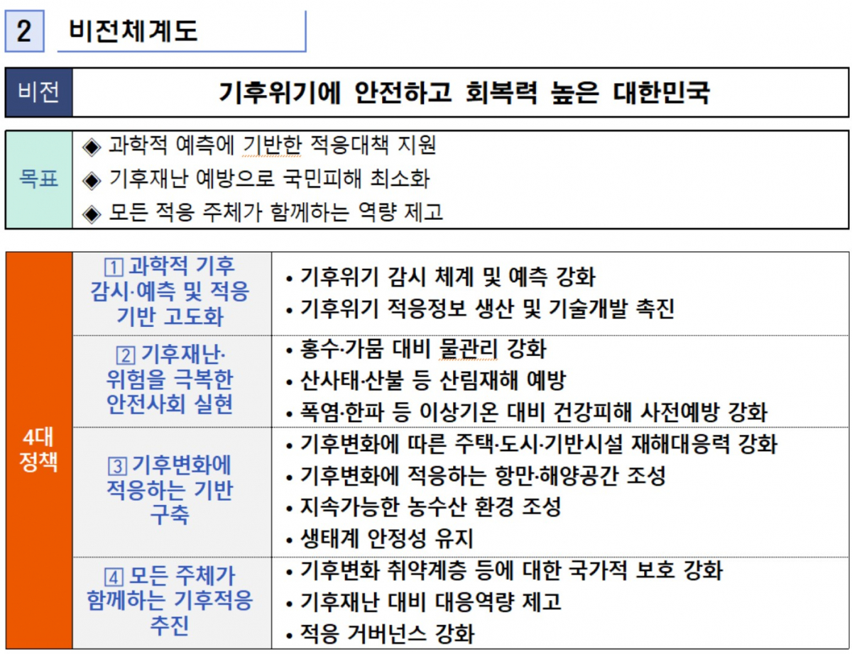 ▲제3차 국가 기후위기 적응 강화대책 비전체계도 (자료제공=환경부)