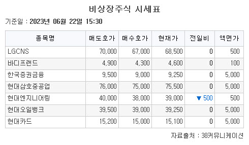 (출처=38커뮤니케이션)