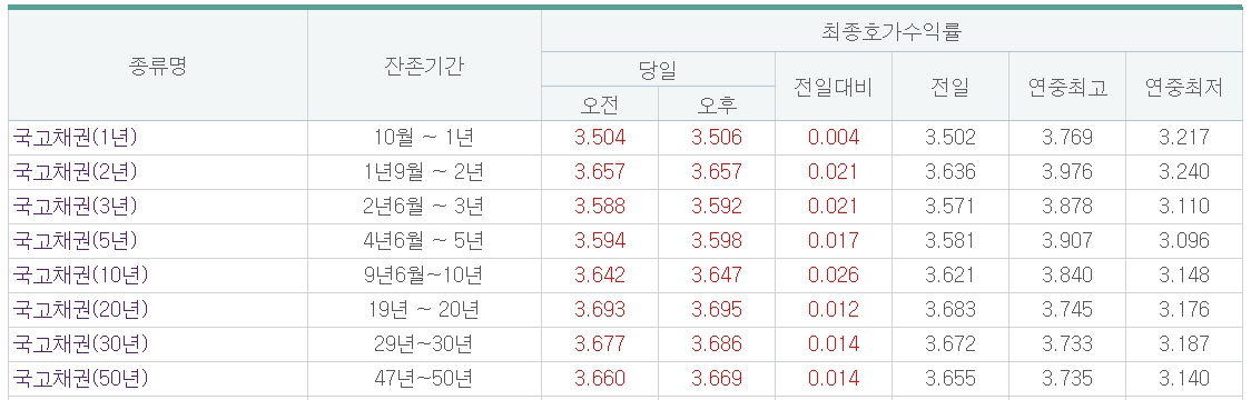 (출처=금융투자협회)