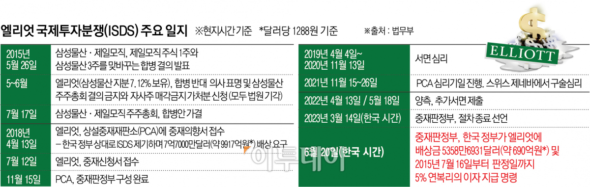 (그래픽 = 이투데이 DB)