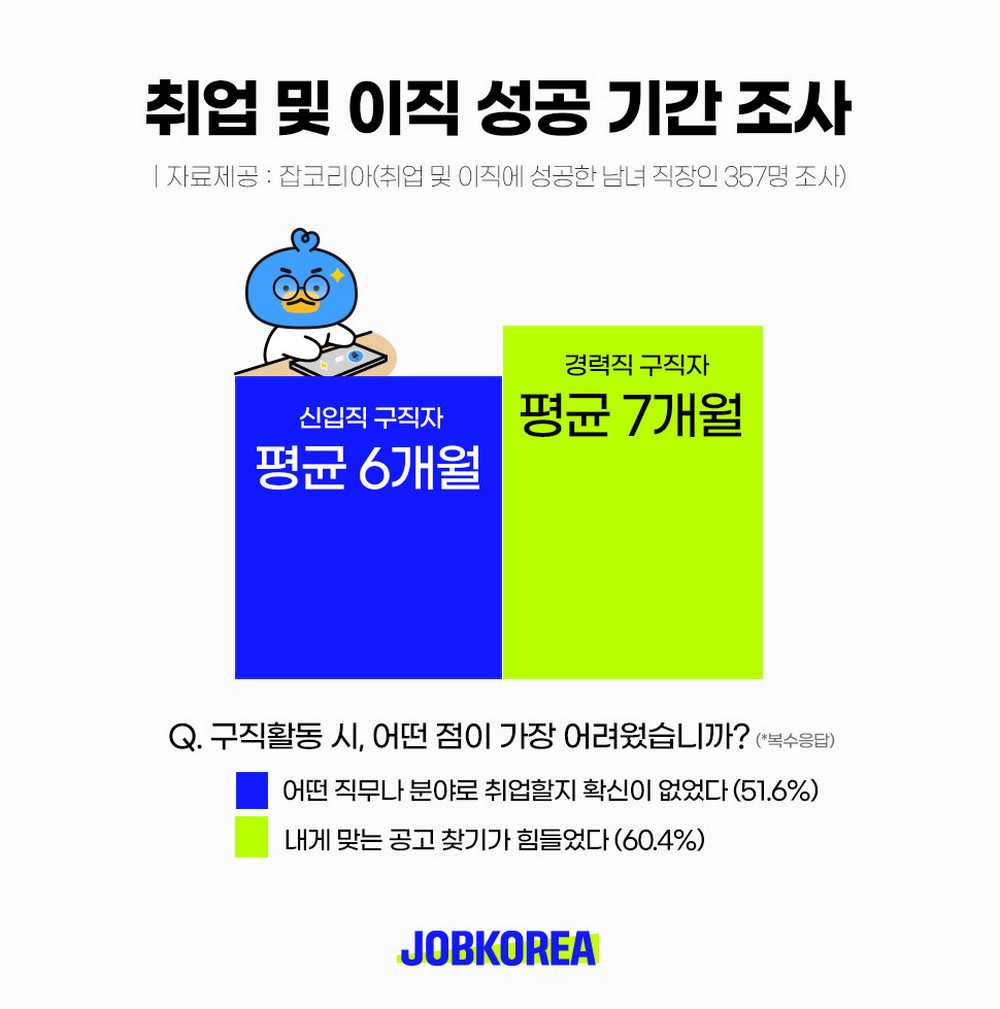 (사진제공=잡코리아)