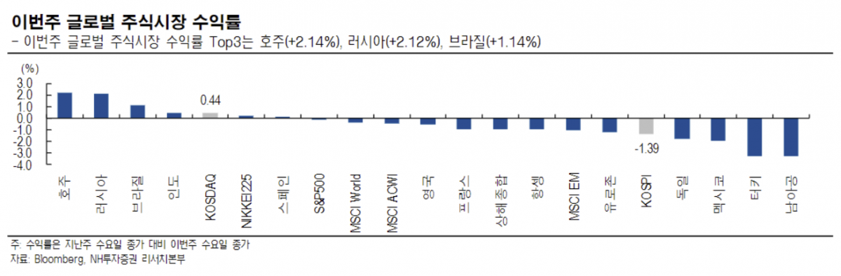 (출처=NH투자증권)