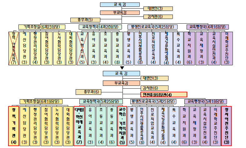 (자료 제공 = 서울시교육청)