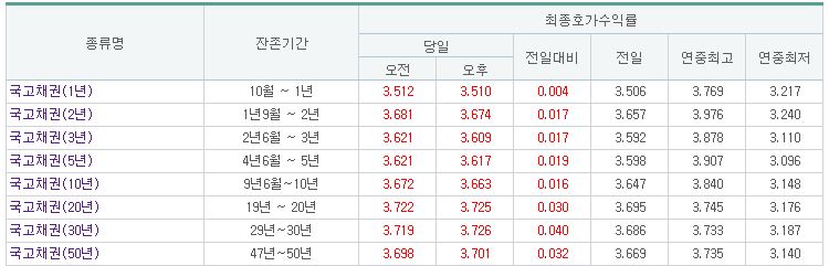 (출처=금융투자협회)