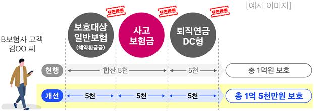 (자료제공=금융위원회)