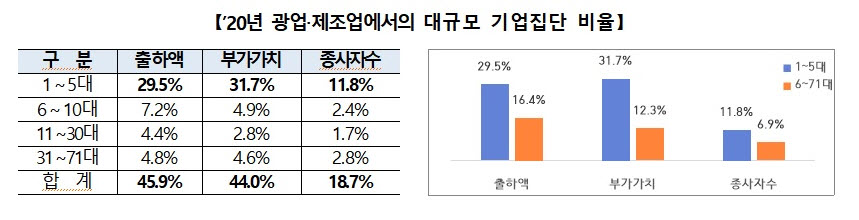 (자료제공=공정거래위원회)