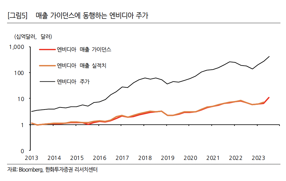 (출처=한화투자증권)