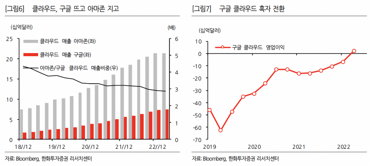 (출처=한화투자증권)