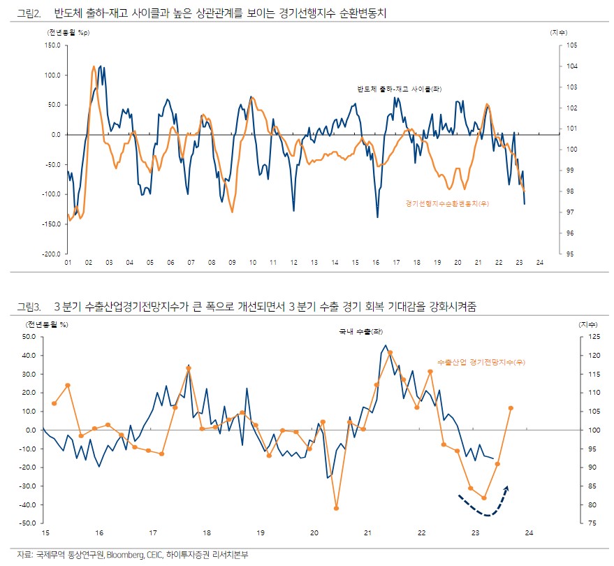 (출처=하이투자증권)