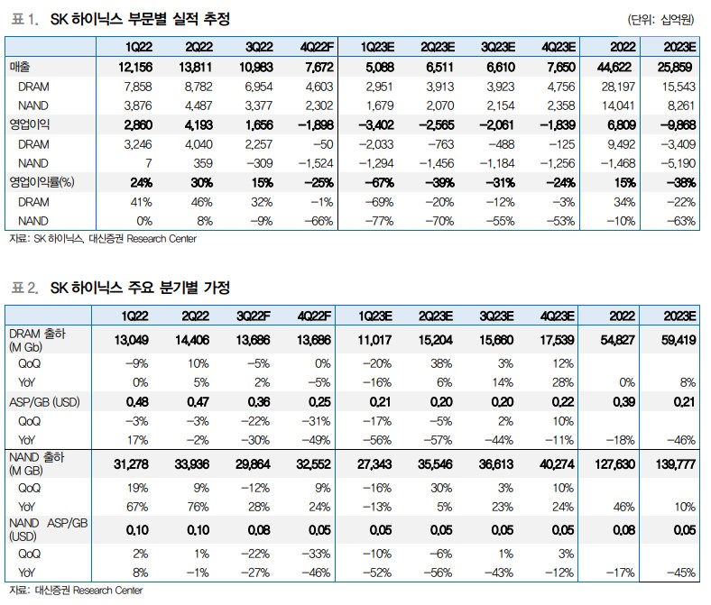 (출처=대신증권)