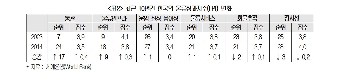 ▲(제공=대한상공회의소)
