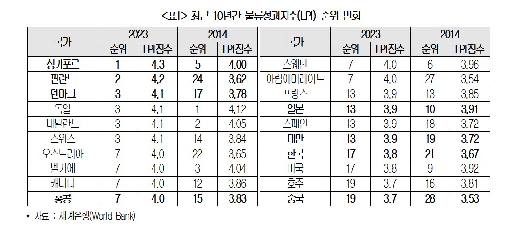 ▲(제공=대한상공회의소)