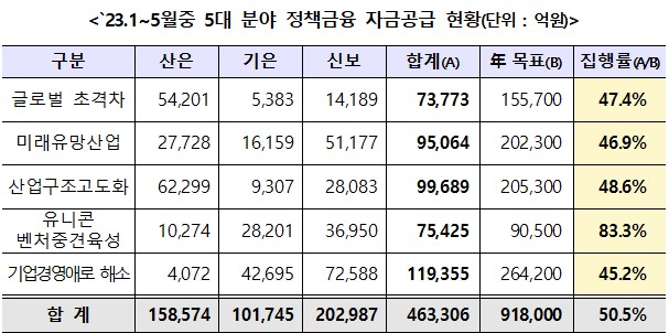 (자료제공=금융위원회)
