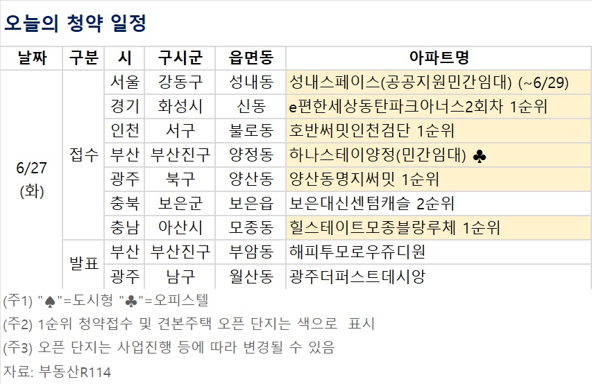 ▲오늘의 청약 일정 (자료제공=부동산R114)