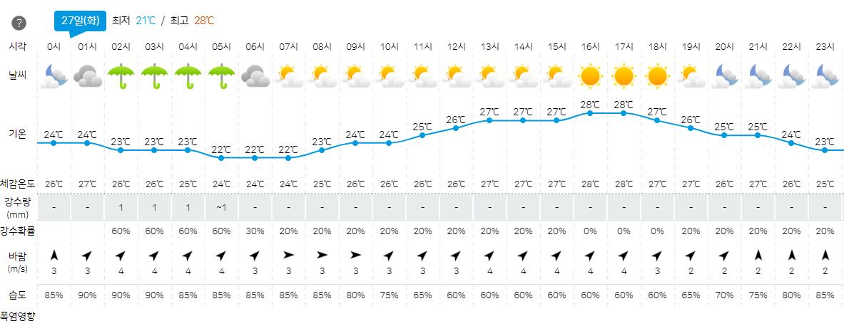 ▲기상청 홈페이지