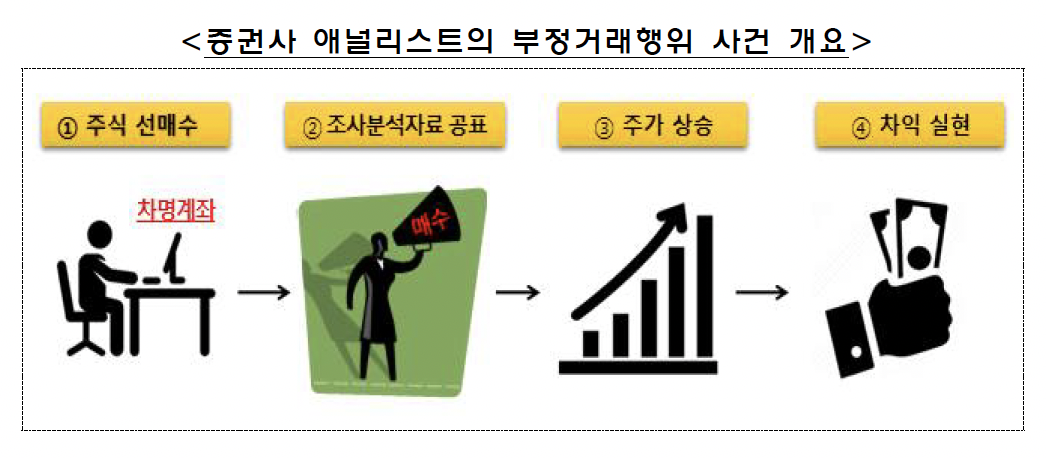 (출처=금융감독원)