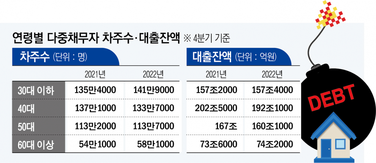 (그래픽=신미영 기자 win8226@)