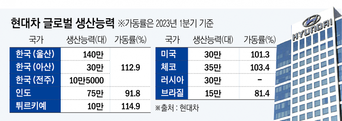 (그래픽=신미영 기자 win8226@)