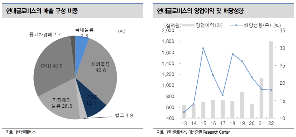 (출처=대신증권)