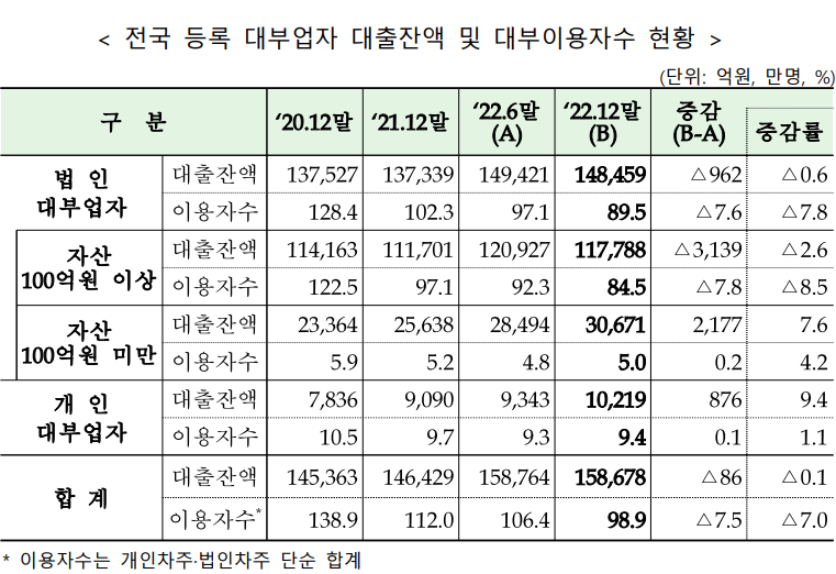(자료제공=금감원)