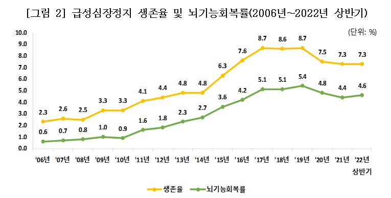 (자료=질병관리청)