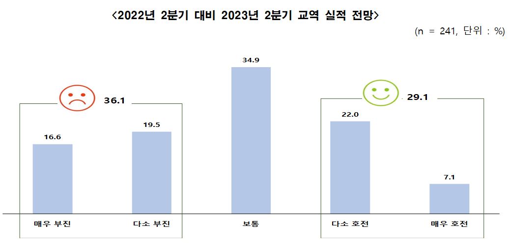 (출처=벤처기업협회)
