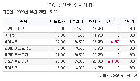 (출처=38커뮤니케이션)