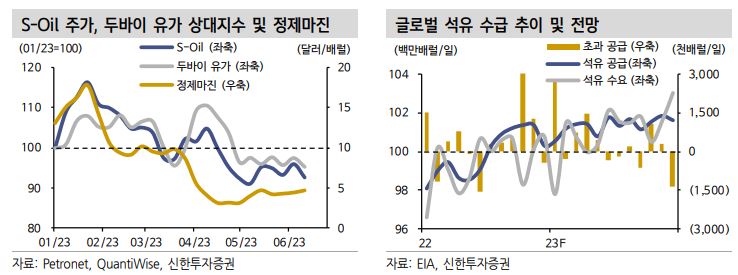 (출처=신한투자증권)
