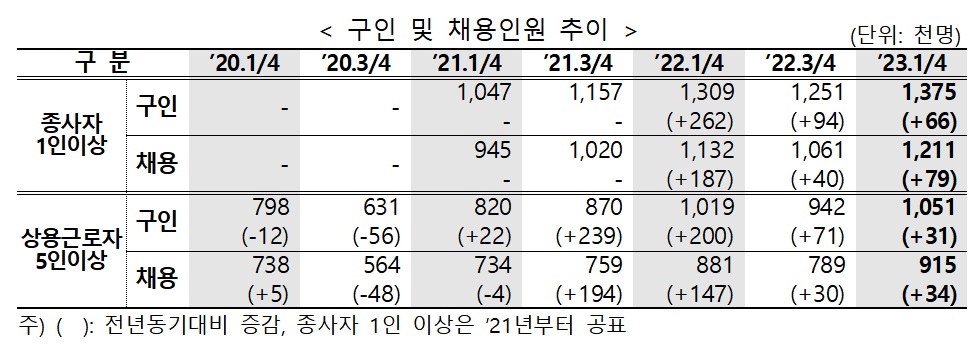 (자료=고용노동부)