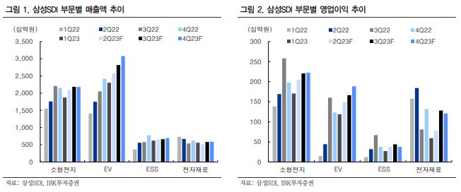 (출처=IBK투자증권)