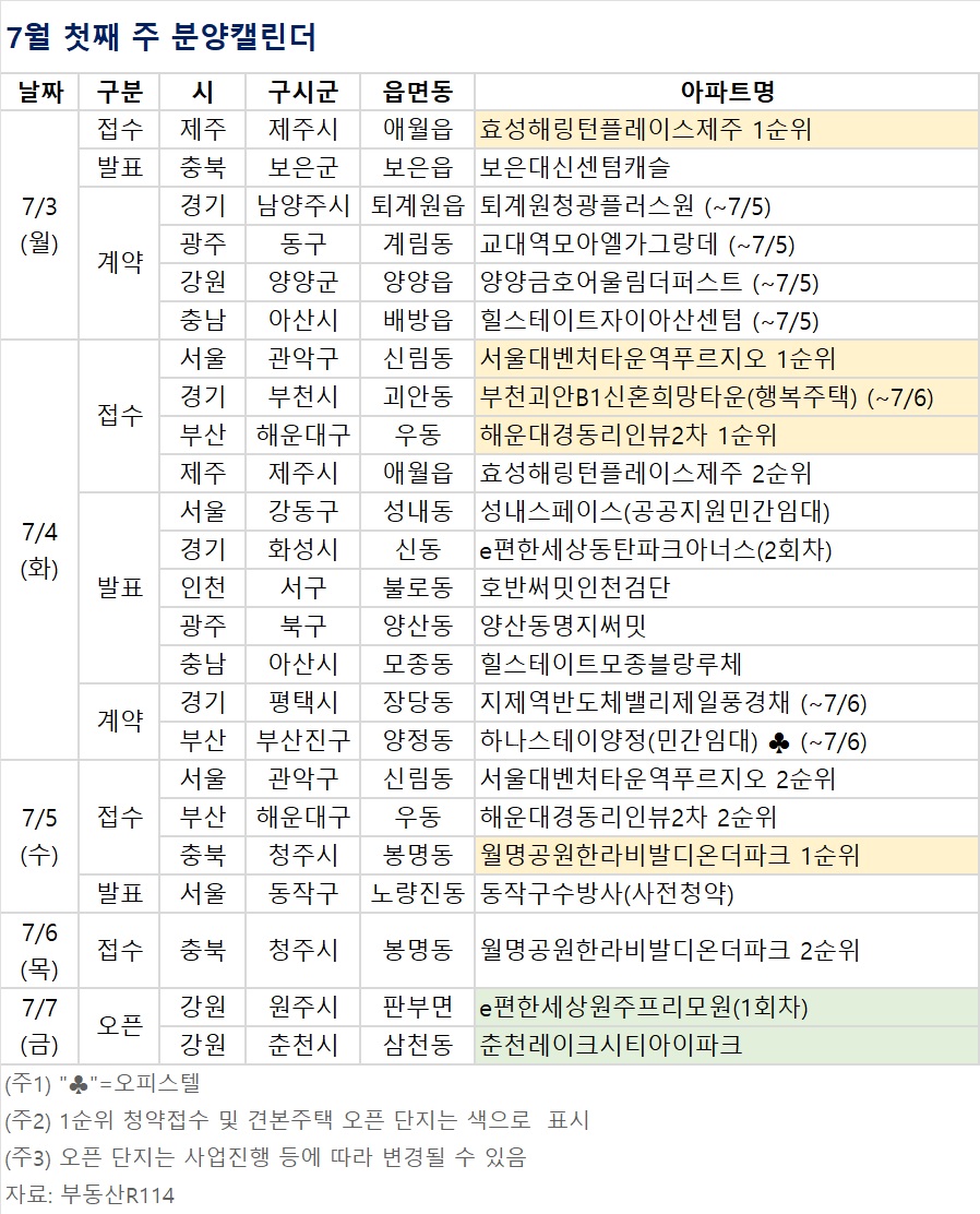 ▲7월 첫째 주 분양캘린더 (자료제공=부동산R114)