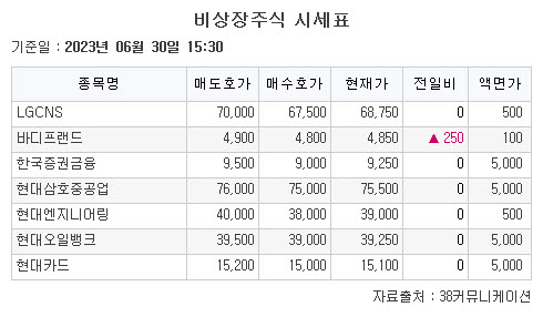 (출처= 38커뮤니케이션)