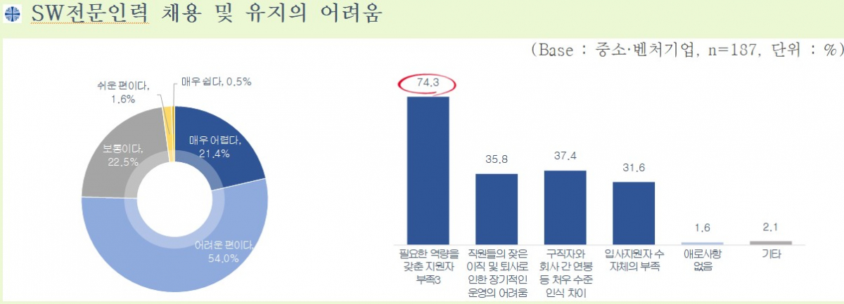 (사진제공=중소벤처기업부)