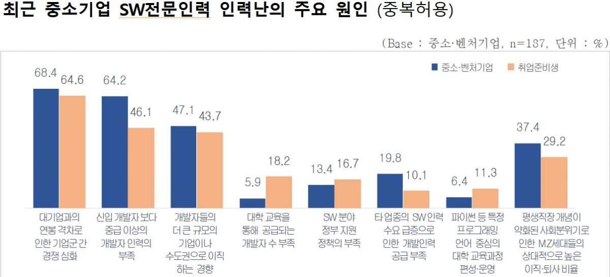 (사진제공=중소벤처기업부)