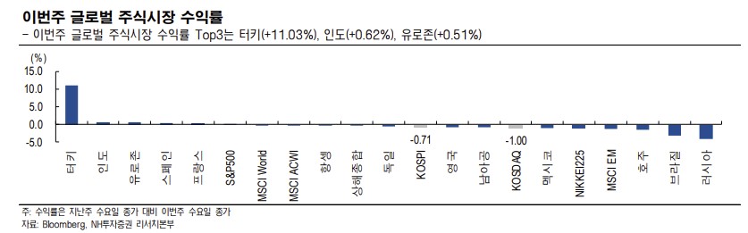 (출처=NH투자증권)