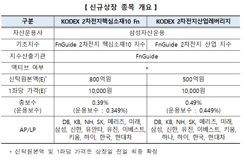 (출처= 한국거래소)