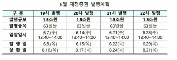 (자료제공=기획재정부)