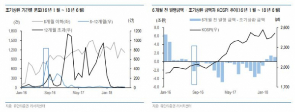 (출처=유안타증권)