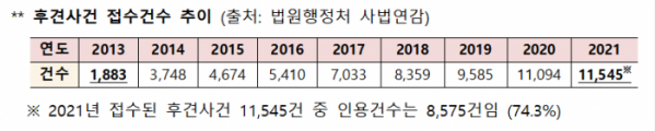 (자료=금융위원회)