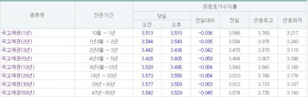 (출처= 금융투자협회)