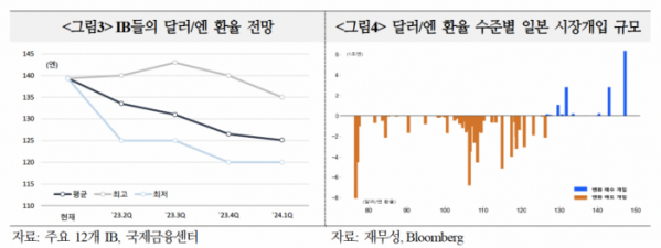 (출처=국제금융센터)