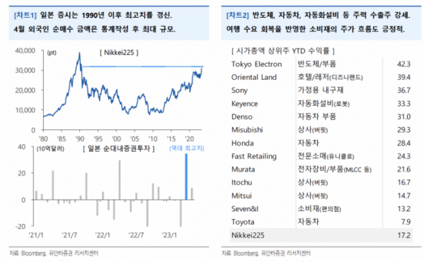 (출처=유안타증권)