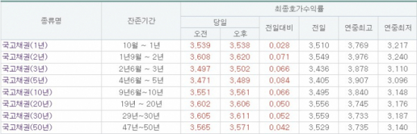 (출처=금융투자협회)