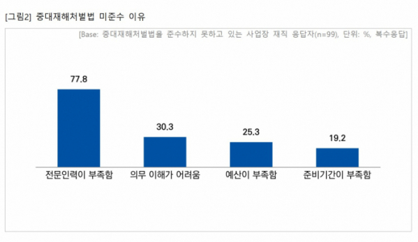 (출처=중소기업중앙회)