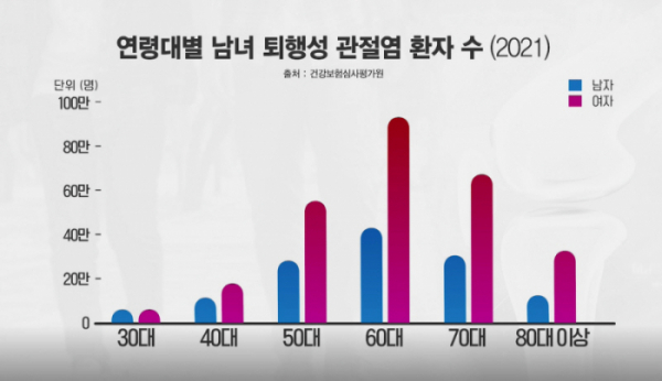 ▲'생로병사의비밀'(사진제공=KBS 1TV)