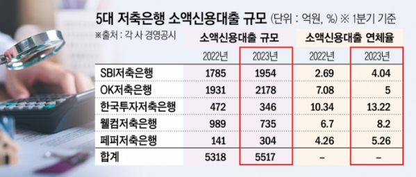 (그래픽=신미영 기자 win8226@)