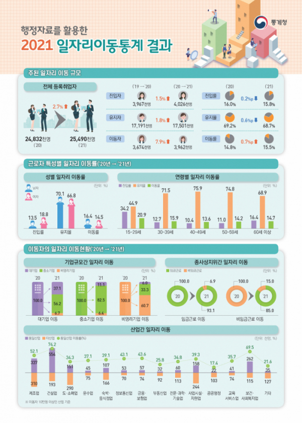 (자료제공=통계청)