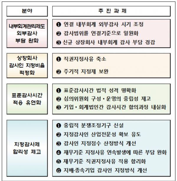 (금융위원회)