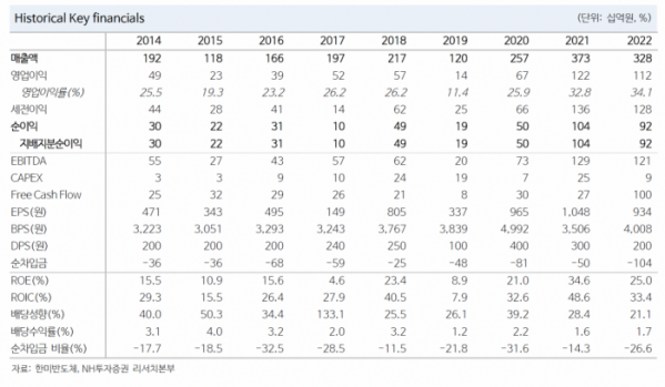 (출처=NH투자증권)